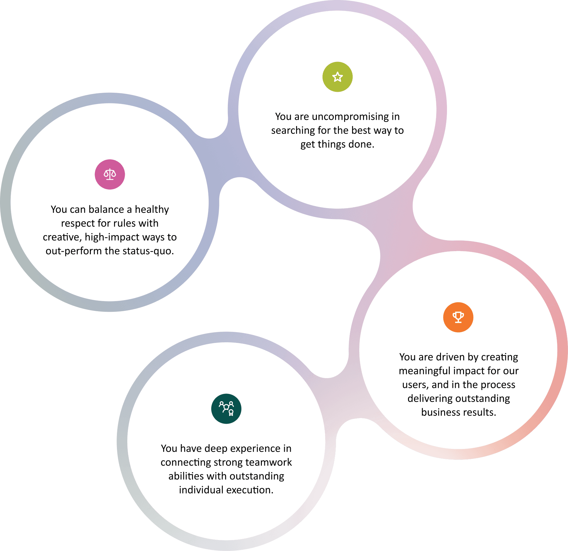 figure showing reasons to work with oxygen x